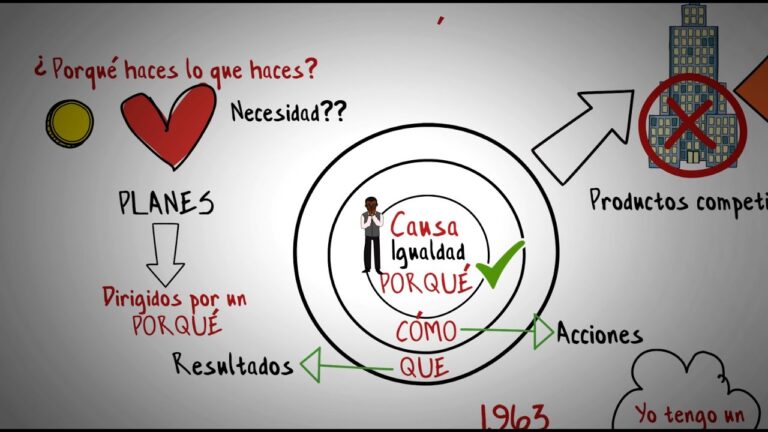 la clave es el porque simon sinek