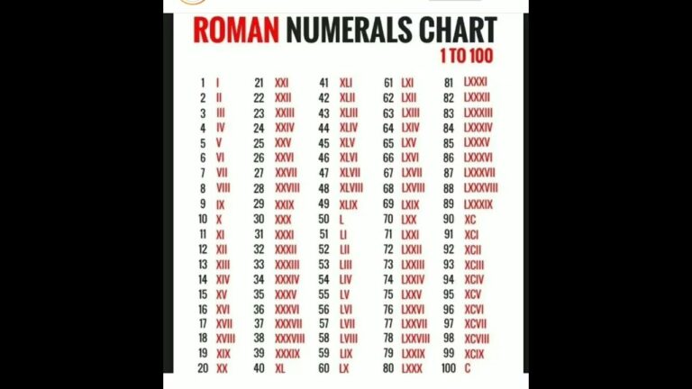 mccxxi numero romano