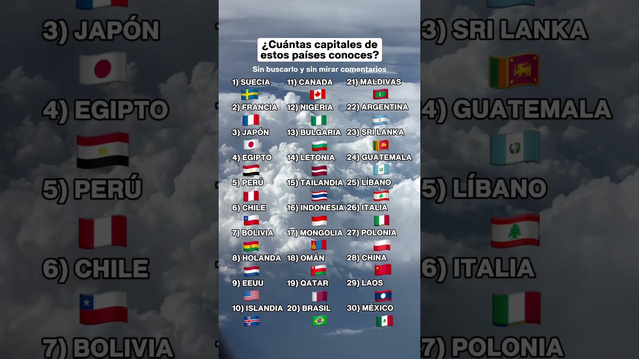 paises que empiezan por k