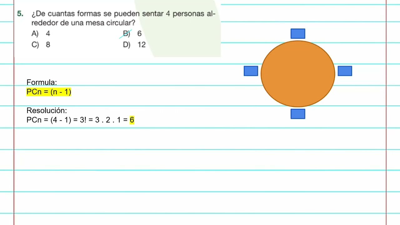 personas alrededor de una mesa