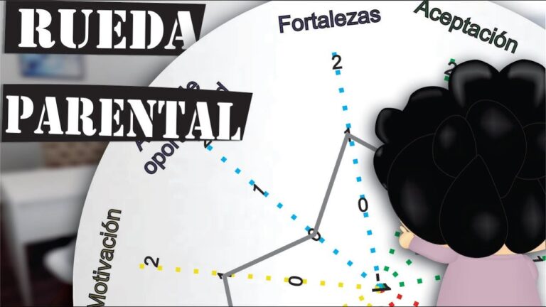 soy buena madre test