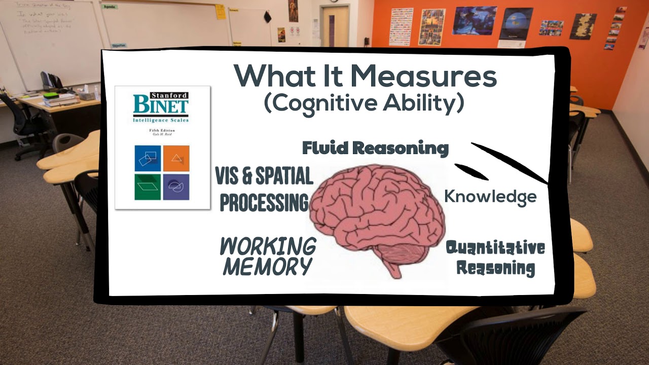 test stanford binet gratis